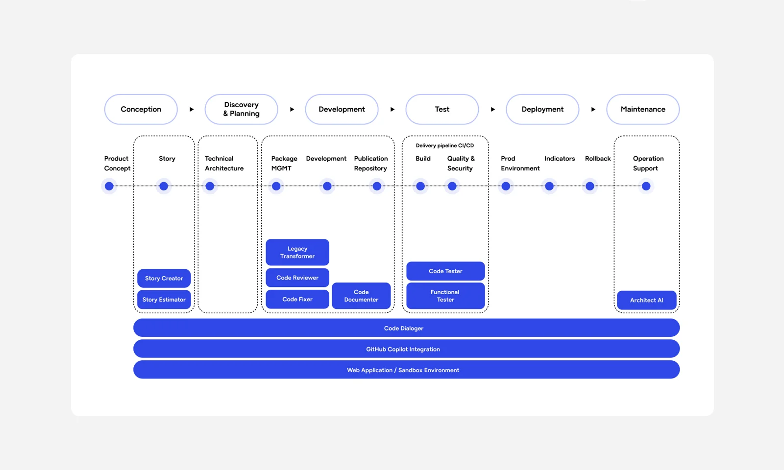 Wynxx Infographic SDLC Process wynxx-image-infographic-process-sdlc.jpg